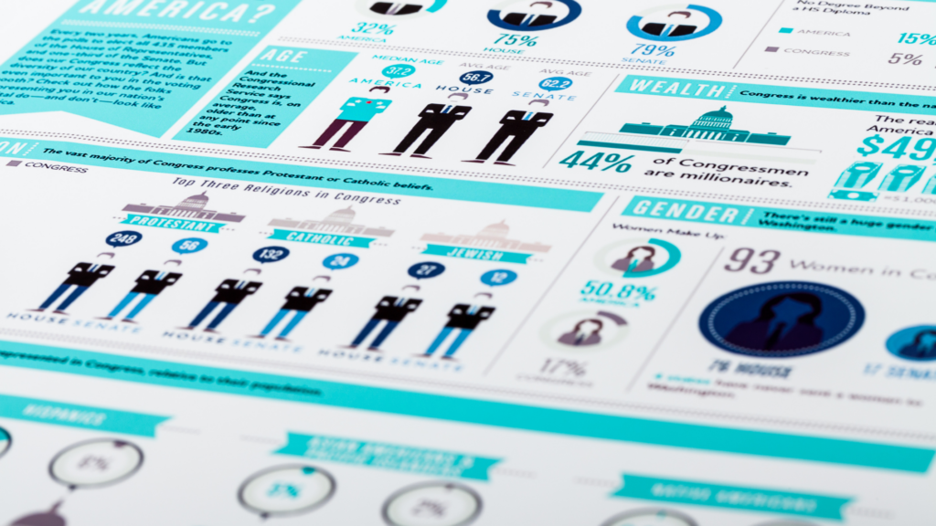 infográfico para ilustrar os benefícios do seu produto digital